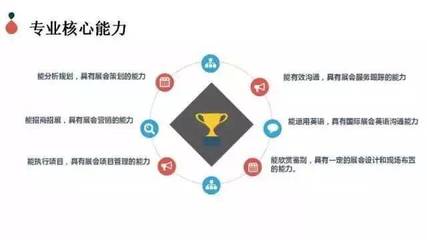 解讀專業(yè)丨會展策劃與管理